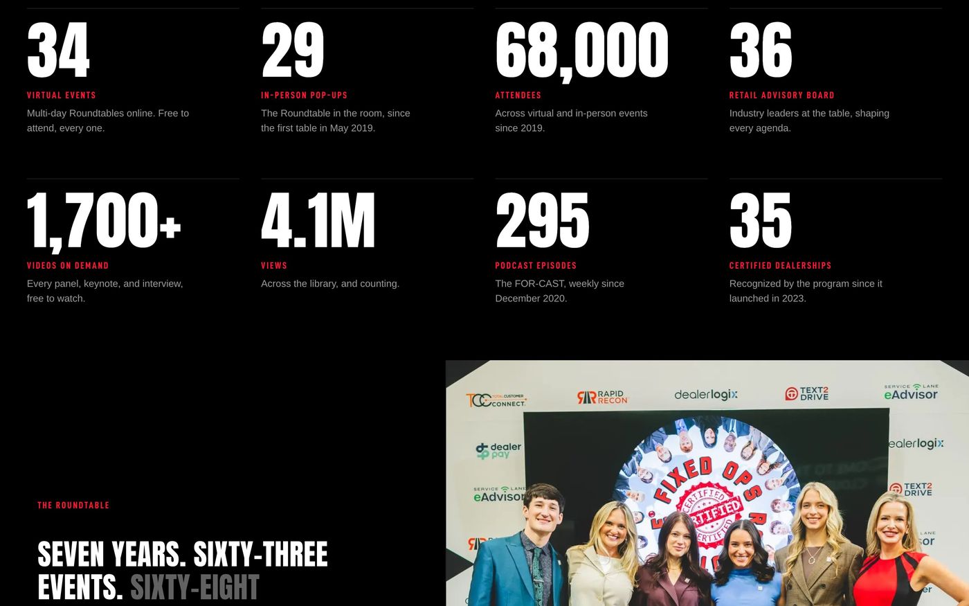 The About page stats: 34 virtual events, 68,000 attendees, 1,700+ videos